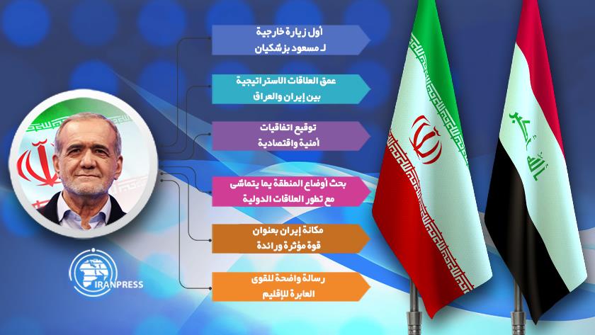 Iranpress: أهداف الرئيس الإيراني من زيارته الأولى للعراق