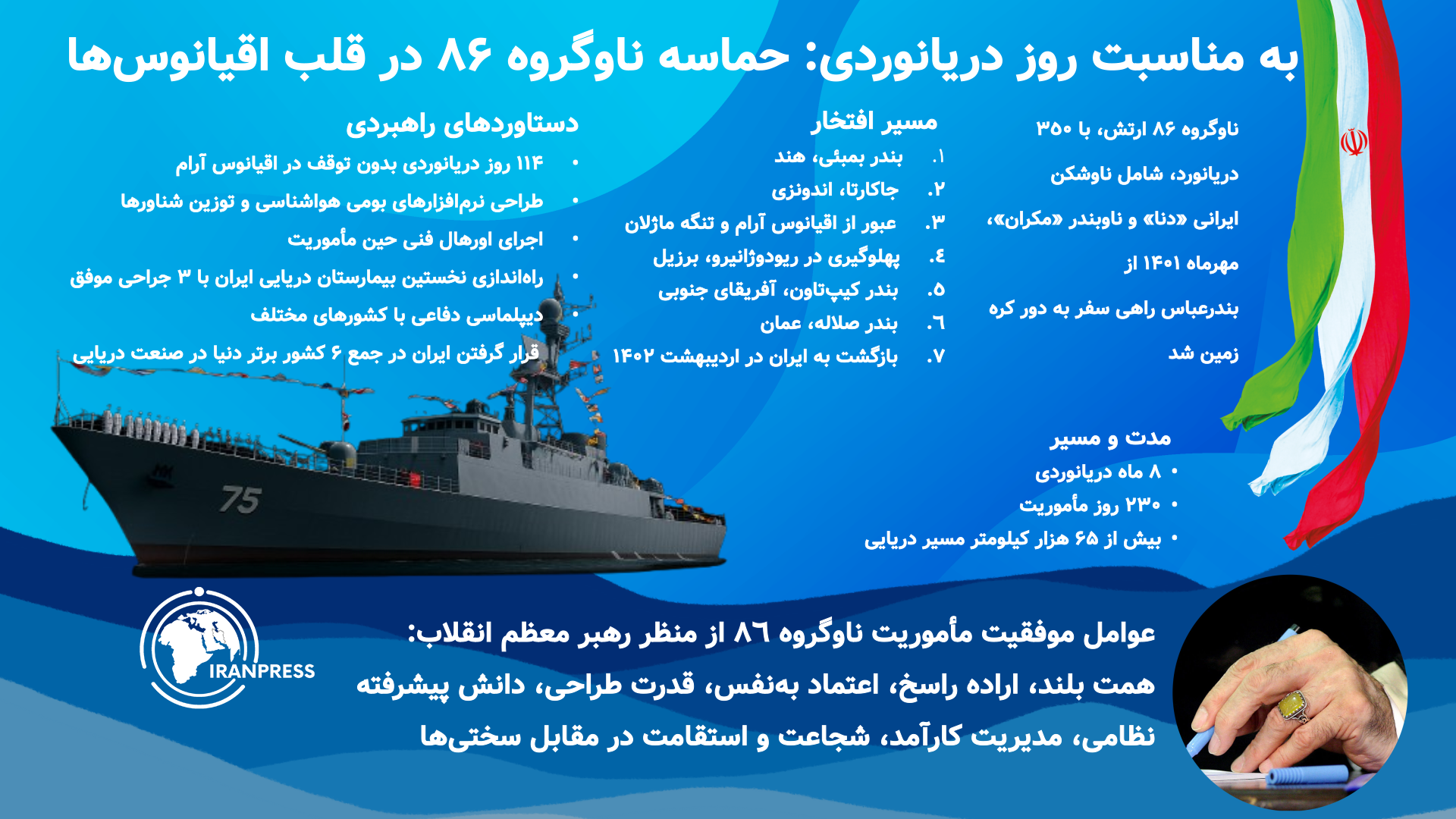 ایران پرس: حماسه ناوگروه 86 در قلب اقیانوس‌ها