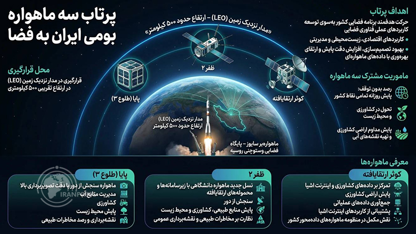 Iranpress: گام بلند برنامه فضایی کشور با پرتاب ماهواره‌های «پایا»، «ظفر۲» و «کوثر»