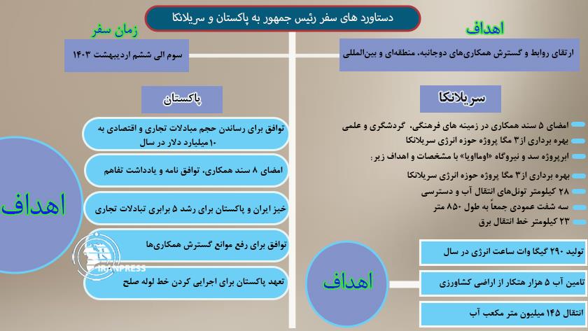 Iranpress: اینفوگرافی/ دستاوردهای سفر رئیس جمهور به پاکستان و سریلانکا