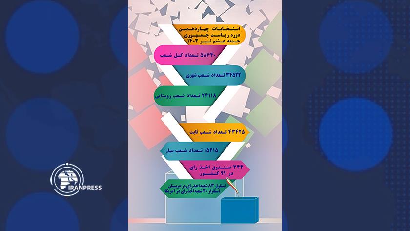 Iranpress: نگاهی به چهاردهمین دوره انتخابات ریاست جمهوری
