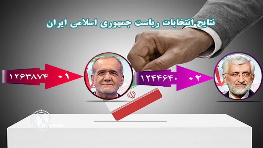 Iranpress: نتایج اولین اعلام رسمیِ شمارش آرا؛ پزشکیان 1263874 رای