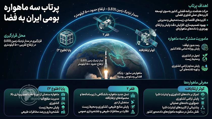 Iranpress: گام بلند برنامه فضایی کشور با پرتاب ماهواره‌های «پایا»، «ظفر۲» و «کوثر»