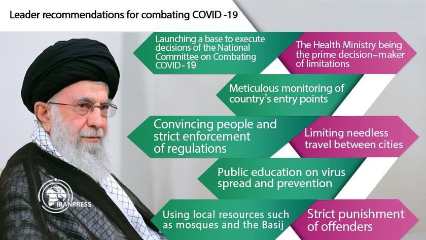 Iranpress: Infographic: Iran