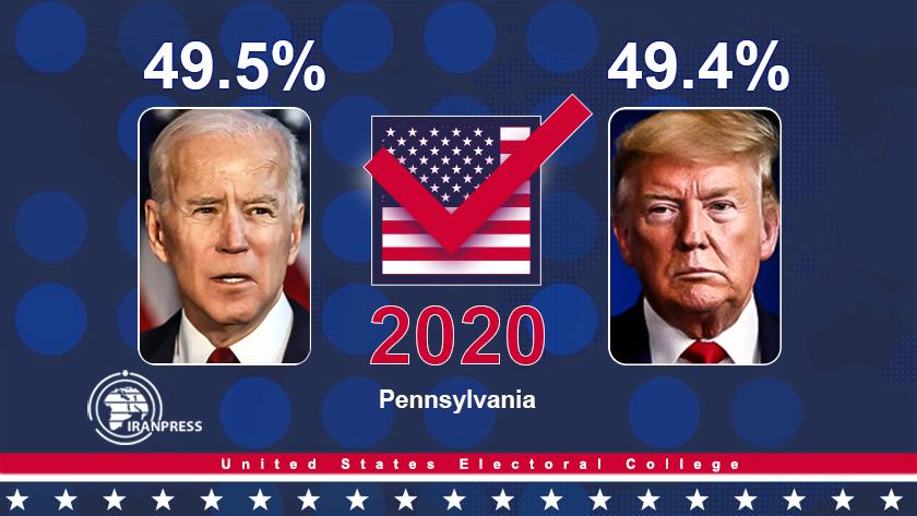 Iranpress: US election: Biden leading in critical states