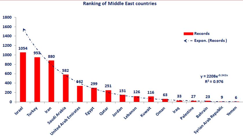 Iranpress: Iran, among top five in presenting scientific articles in world