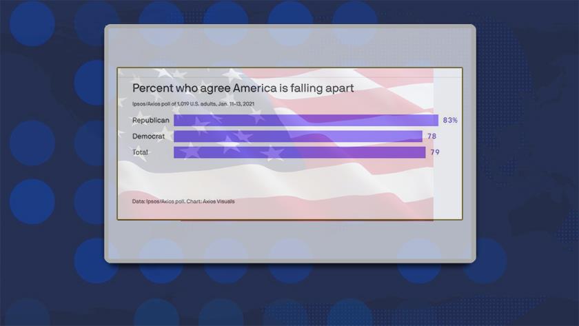 Iranpress: Republicans, Democrats say US falling apart