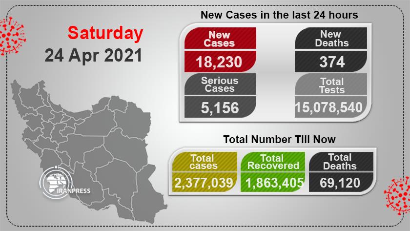 Iranpress: COVID-19 claims 374 lives in Iran