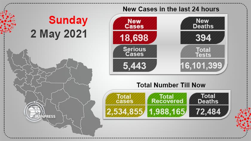 Iranpress: Iran logs 394 new COVID deaths round the clock