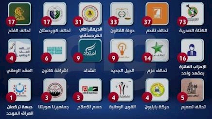 Iranpress: result of Iraq
