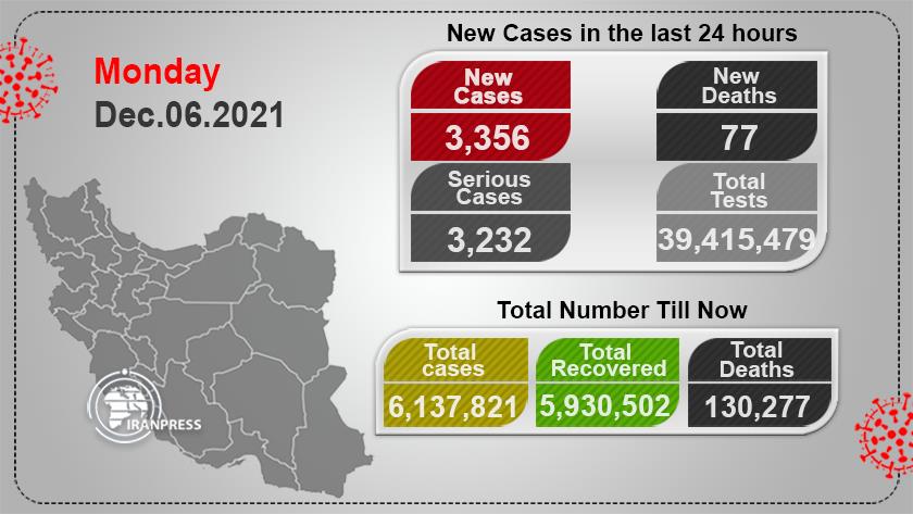 Iranpress: 77 death cases reported in 24 hrs