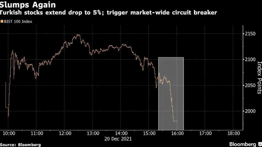 Iranpress: Turkish stock trading halted again due to rapid losses