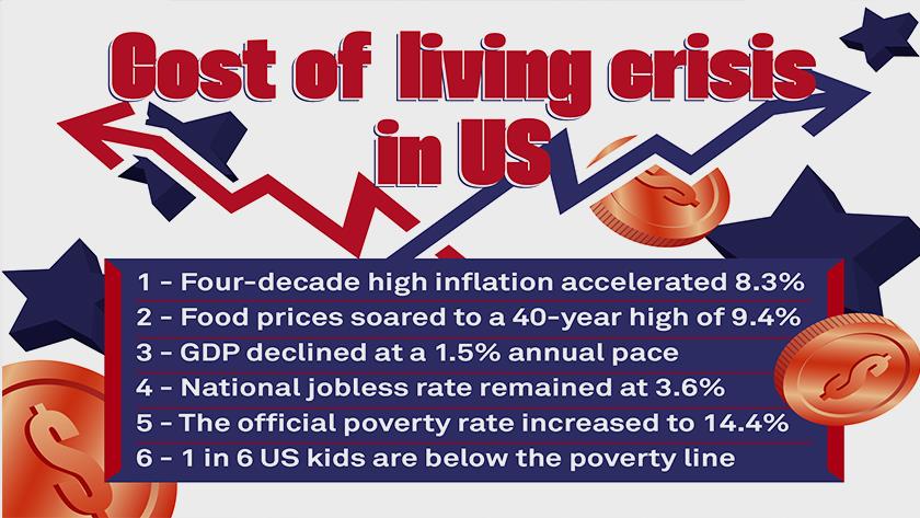 Iranpress: Cost of living crisis in US