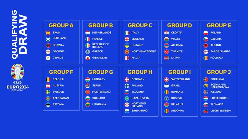 Iranpress: Euro 2024 qualifying draw: England grouped with Italy