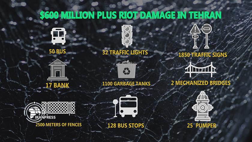 Iranpress: $600 M plus damage, result of riots in Tehran  