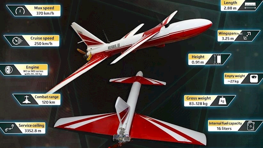 Iranpress: Iranian drones will not be used against Kyrgyzstan: Top official