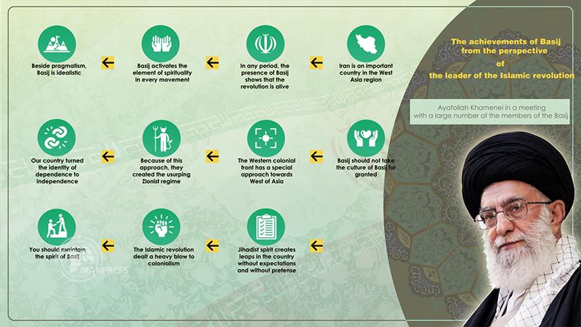 Iranpress: Achievements of Basij in Leader