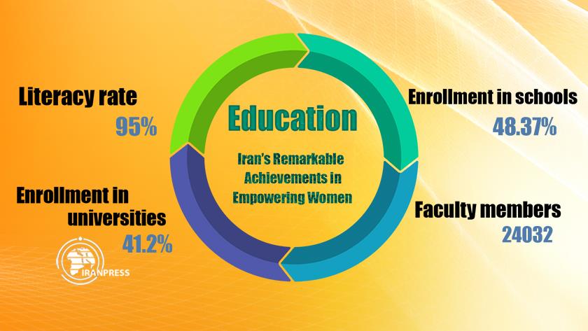 Iranpress: Iran