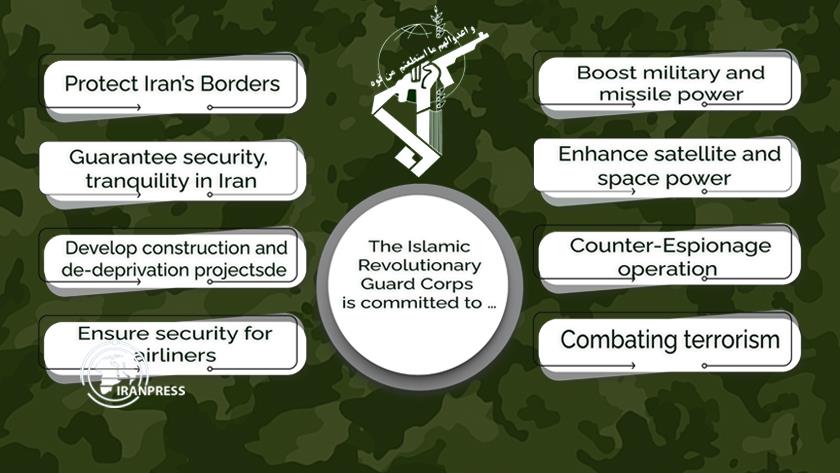 Iranpress: Get to know Islamic Revolution Guard Corps