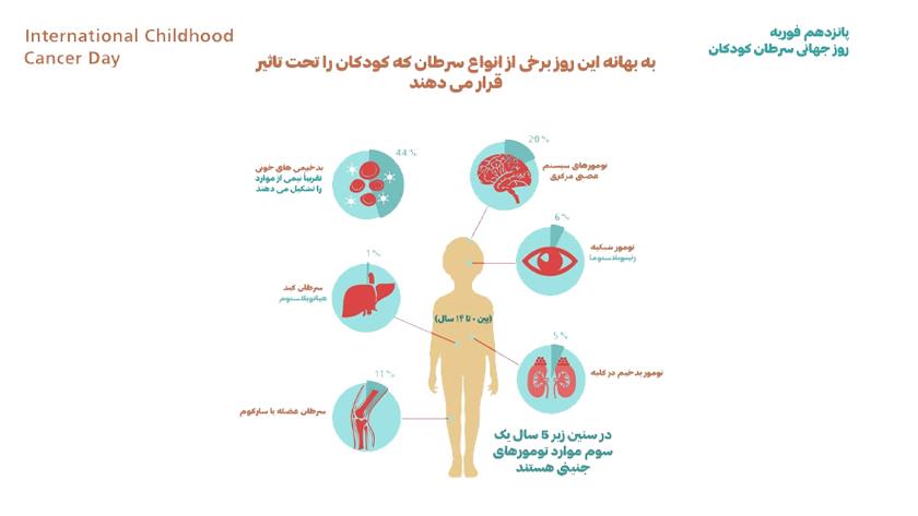 Iranpress: International Childhood Cancer Day