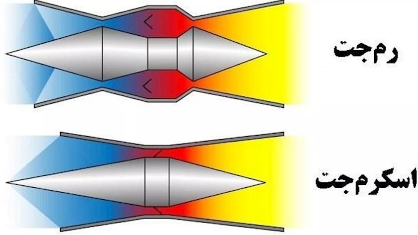 Iranpress: Iran joins club of countries developing ramjet missiles