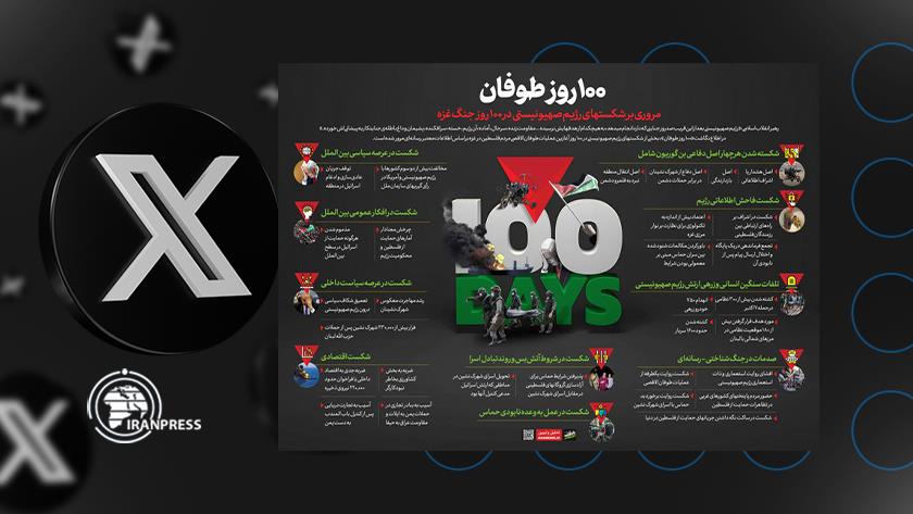 Iranpress: Zionist regime empty-handed, gaining no least strategic achievement