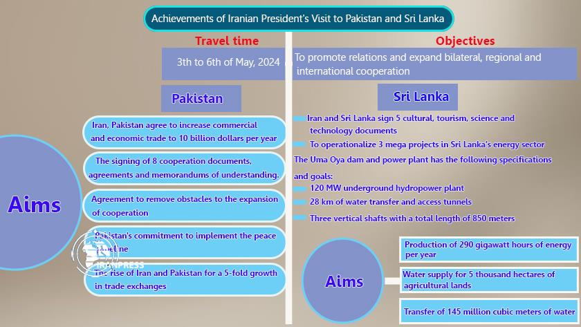 Iranpress: Iranian President