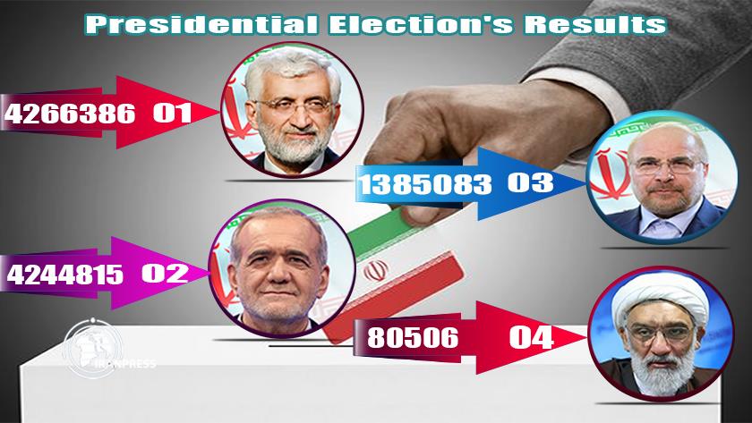 Iranpress: Iran Presidential Election: Jalili At Top 