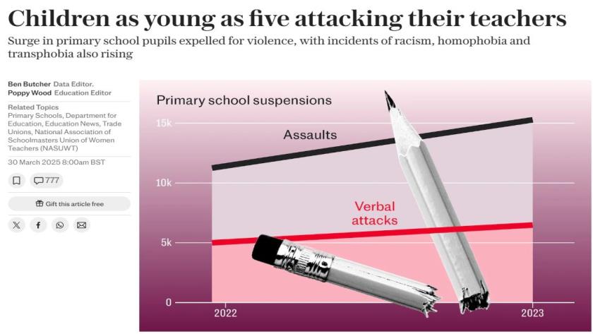 Iranpress: Alarming Surge in Teacher Assaults by Young Children Sparks School Expulsions