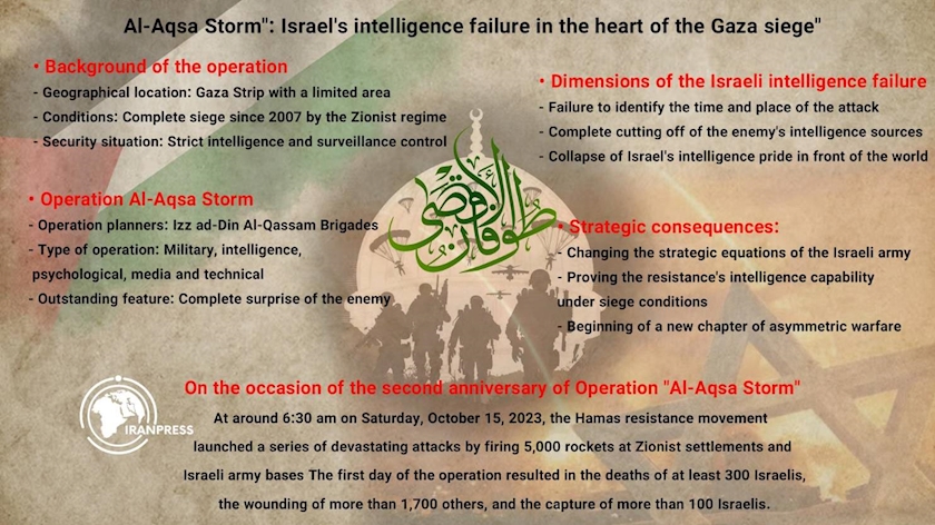 Iranpress: Al-Aqsa Flood: Israel